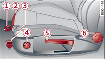 Front seats: Manual adjustment